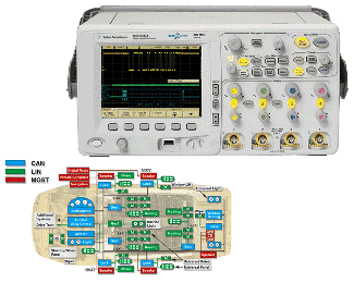 Agilent N5424A